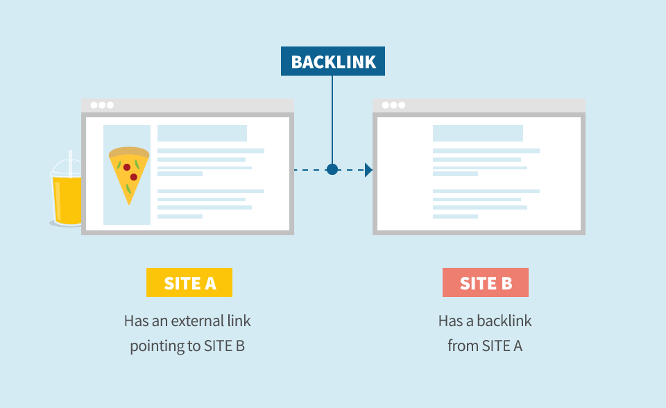 Unveiling the Power of Backlinks in SEO: A Guide by Orlando Web Solutions | OrlandoWebSolutions.net